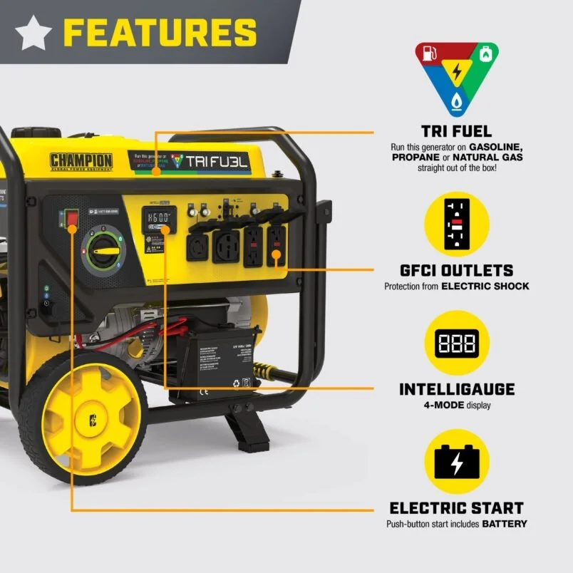 11,500/9,200W Tri-Fuel Home Backup Portable Generator - Image 4