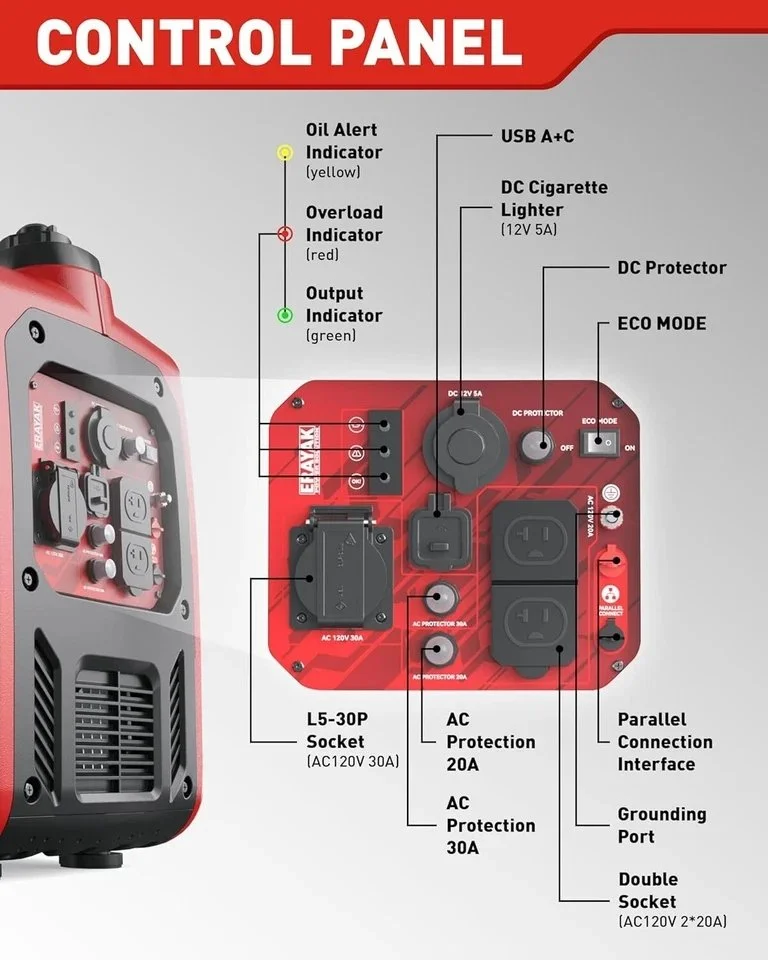 4500W Portable Inverter Generator - Image 2