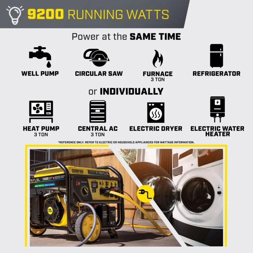 11,500/9,200W Tri-Fuel Home Backup Portable Generator - Image 3