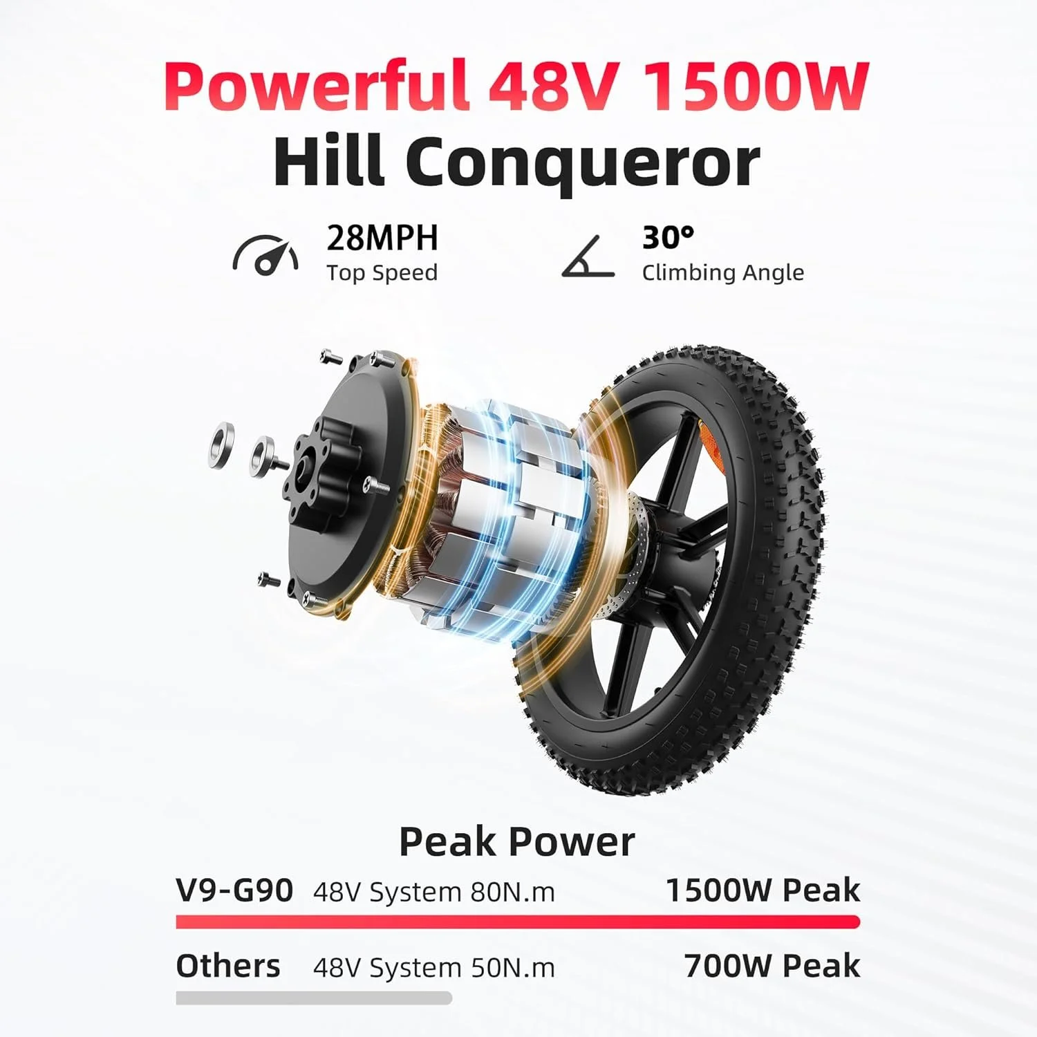 Peak Power Electric Bike for Adults - Image 3
